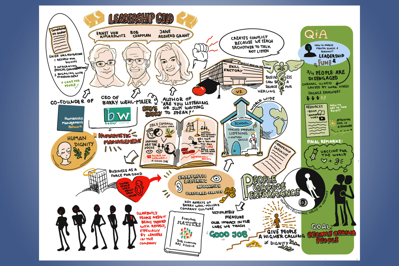 Graphic Recording of Leadership Gold with Bob Chapman and Ernst von Kimakowitz